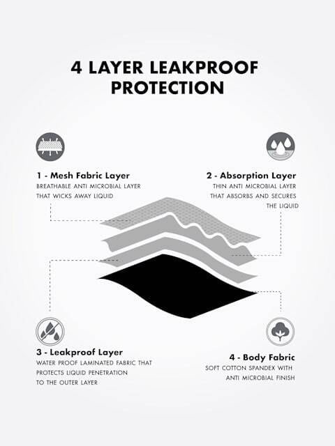Jockey Women's Super Combed Cotton Elastane Stretch Period Panty with Leak Proof Inner Absorbent Layer and Stay Fresh Treatment - Black Jockey Women's Super Combed Cotton Elastane Stretch Period Panty with Leak Proof Inner Absorbent Layer and Stay Fresh Treatment - Black